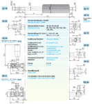 Gasdruckfeder Doppelhub - Aditech