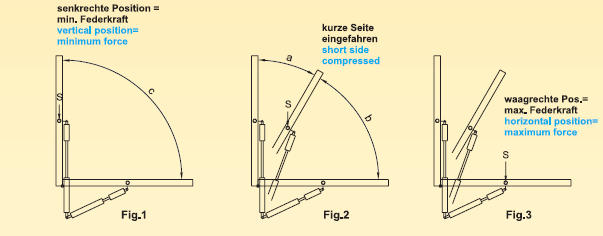 https://www.aditech.de/wp-content/uploads/Gasdruckfeder_Doppelhub_Z2.png